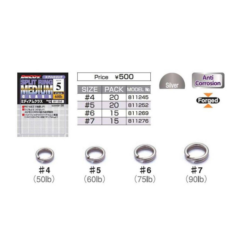 DECOY R-3 Split ring medium class
